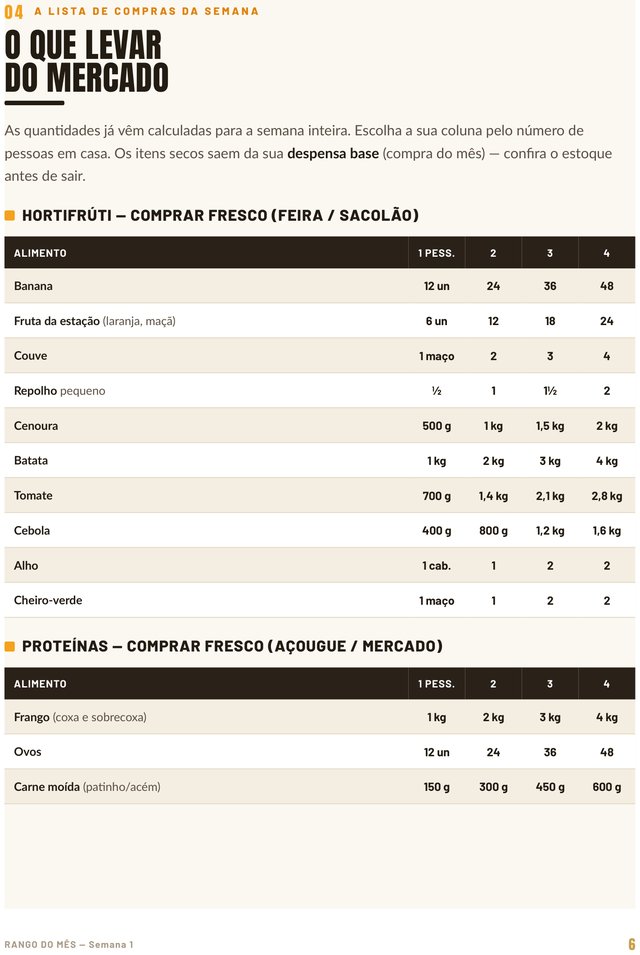 Página da lista de compras